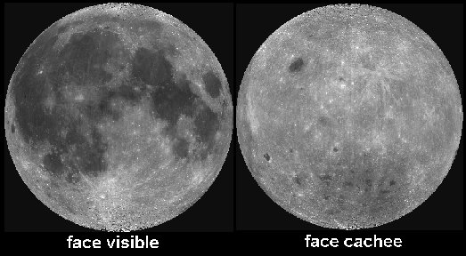 La Lune, face visible a gauche, face cachee a droite